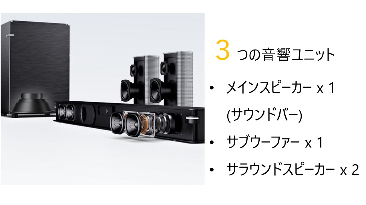 (代理店募集) Xiaomi シャオミ BINNIFA ワイヤレスホームシアター Play 8D (图2)