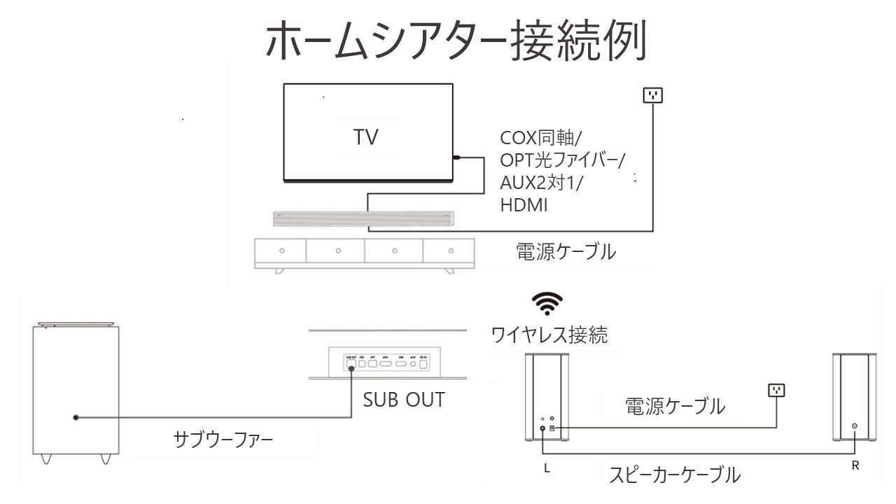 (代理店募集) Xiaomi シャオミ BINNIFA ワイヤレスホームシアター Play 8D (图7)